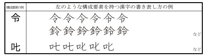 鈴　漢字　文化庁の見解